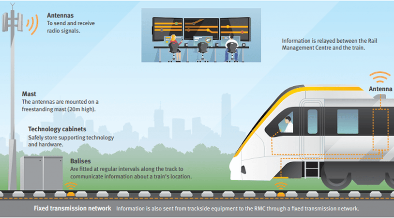 cross-river-rail-fixed-transmission-network