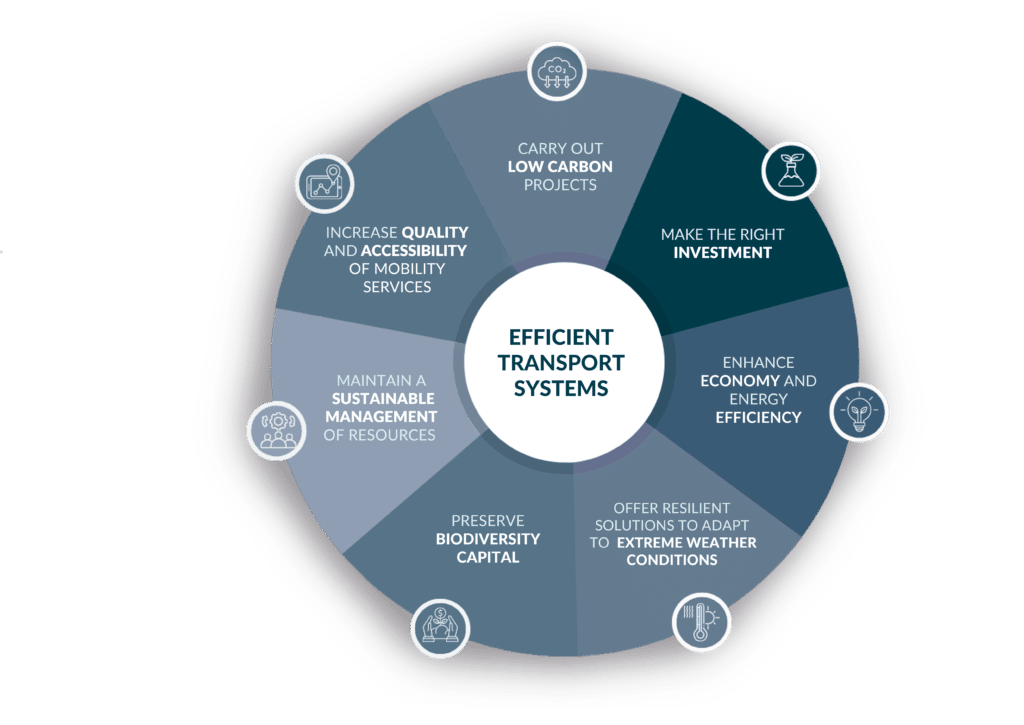 efficient-transport-systems-Sustainable design - Infographic