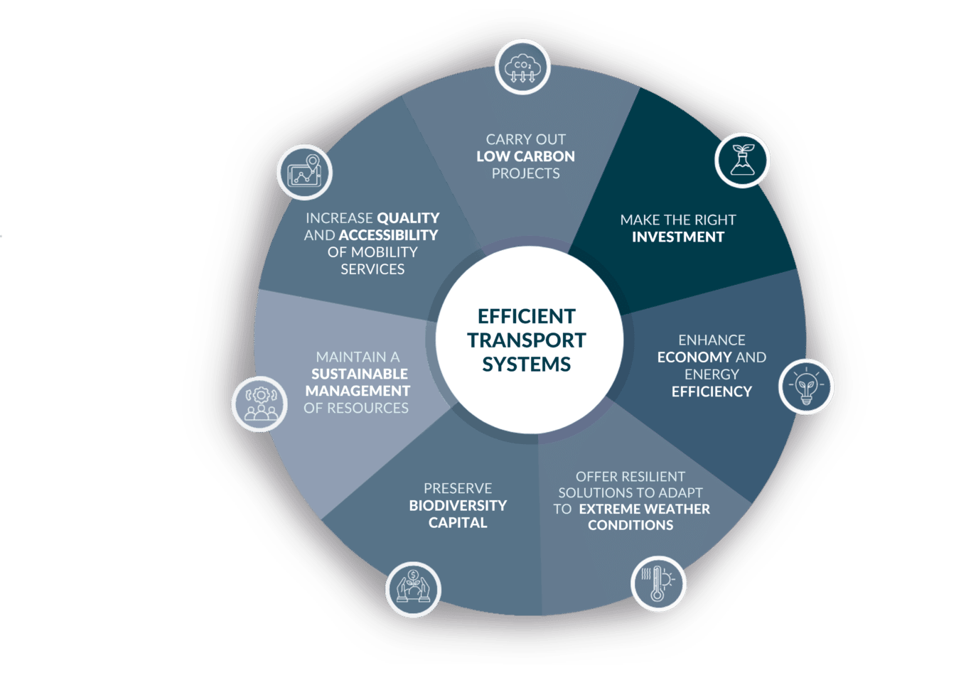 Sustainable Design - Australia - Sustainable Design Systems Approach