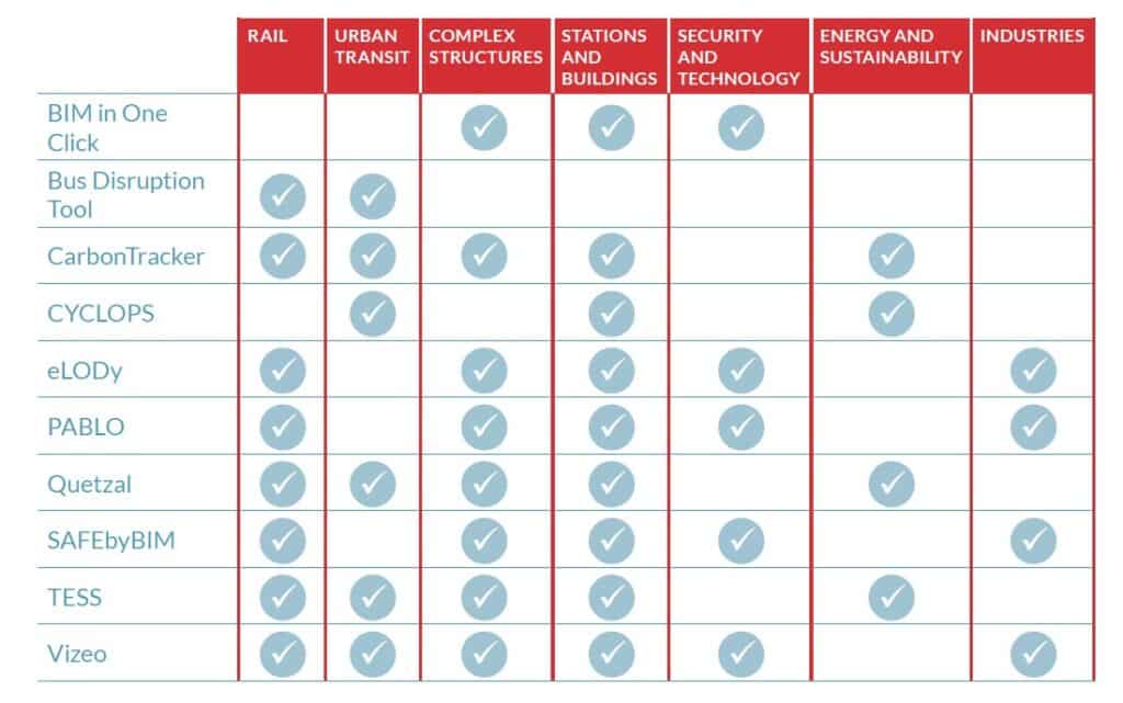 Digital solutions comparison