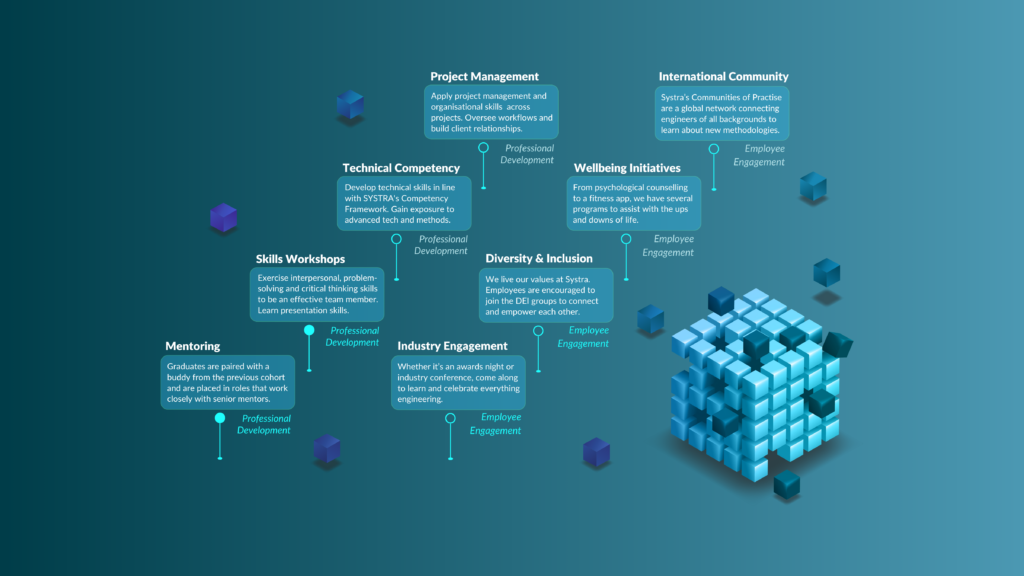 SYSTRA Graduate Program Journey
