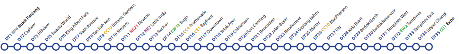 Downtown Line MRT, Singapore - SYSTRA Singapore