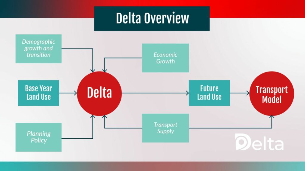 Overview of the Delta software suite